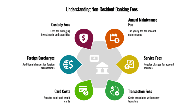 Swiss Bank Fees for Non-Residents 2026: Full Tariff Breakdown