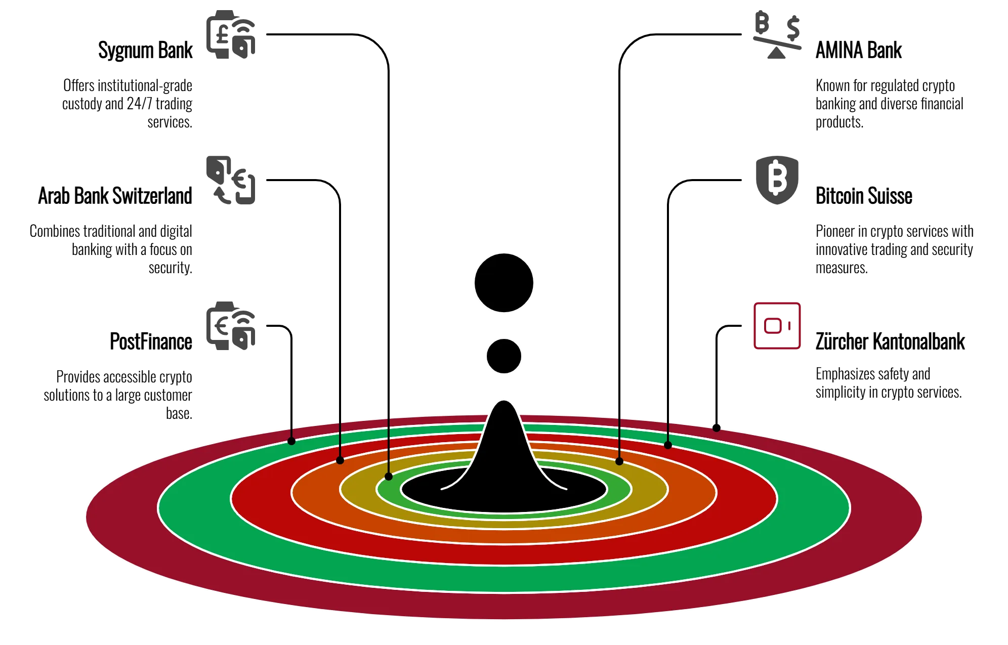 Swiss Crypto Banks: Secure Custody & Trading Guide 2025 - Mamytova  Consulting